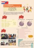 09 多元文化體驗活動-- 佛光大學華語中心語言交換活動